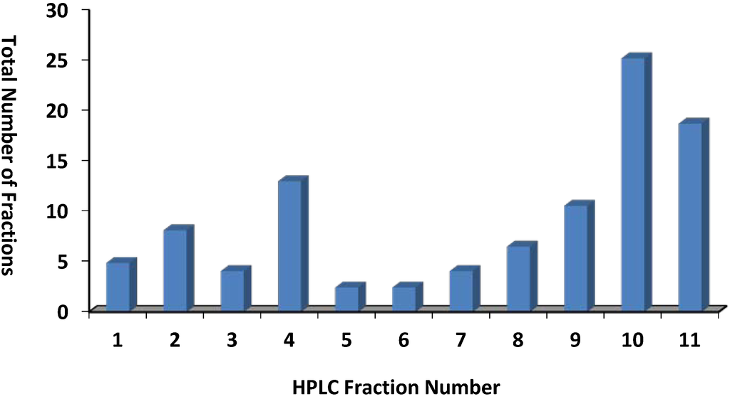 Marinedrugs 12 01169 g004 1024