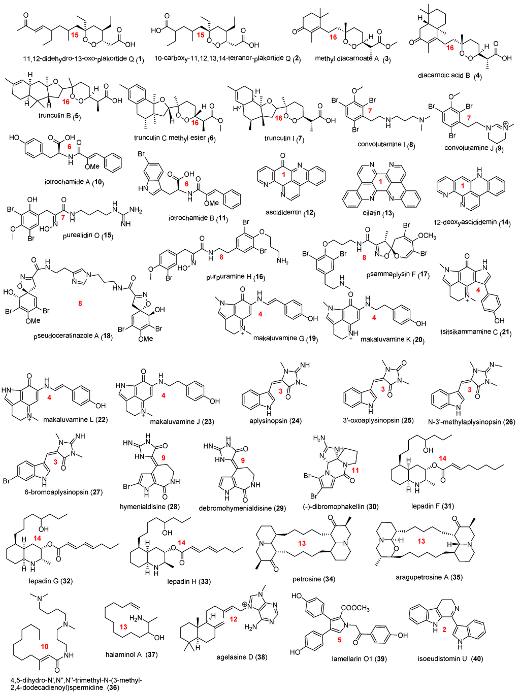 Marinedrugs 12 01169 g005 1024
