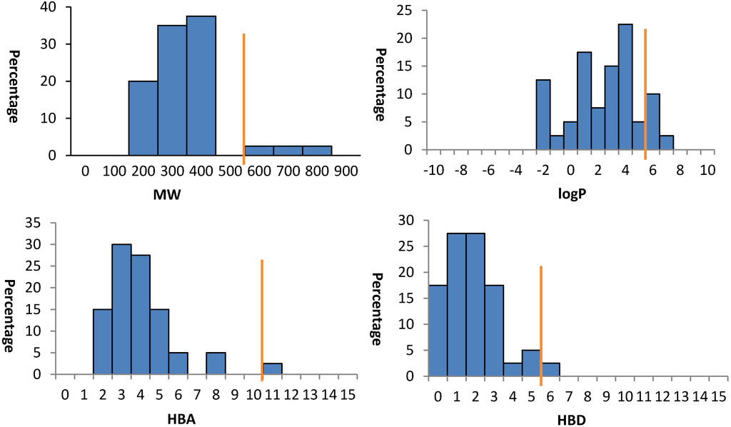 Marinedrugs 12 01169 g006 1024