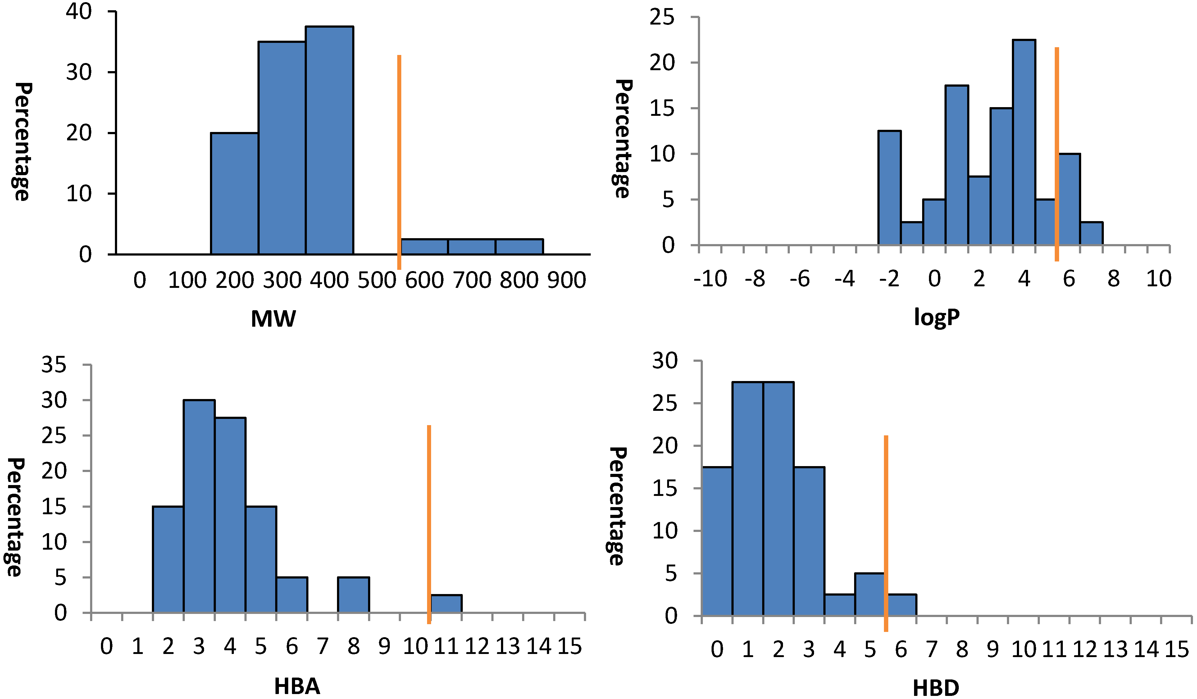 Marinedrugs 12 01169 g006