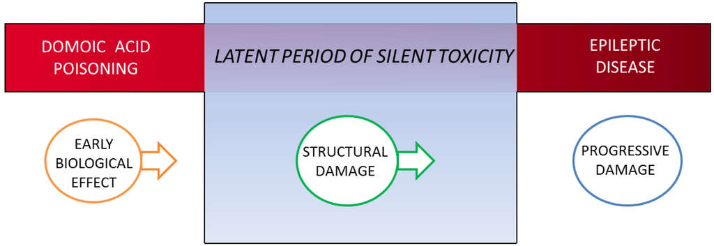 Marinedrugs 12 01185 g001 1024