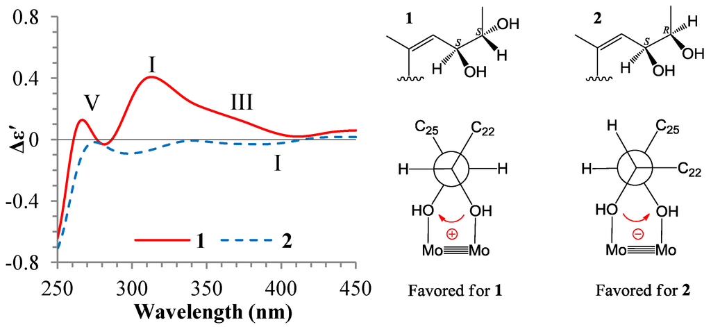 Marinedrugs 12 01545 g004 1024