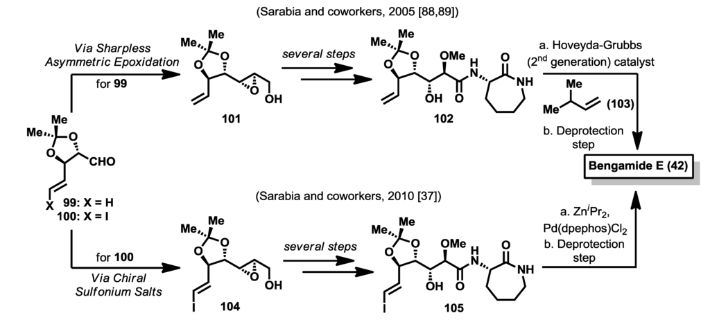 Marinedrugs 12 01580 g015 1024