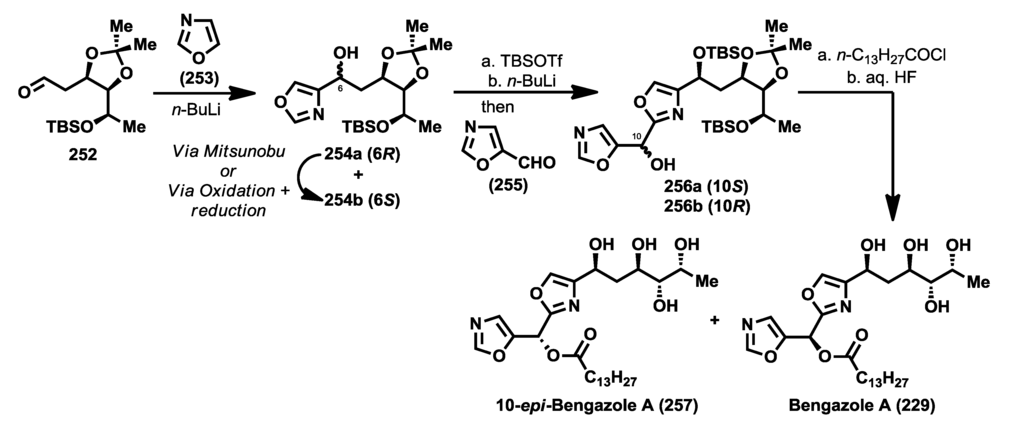 Marinedrugs 12 01580 g020 1024
