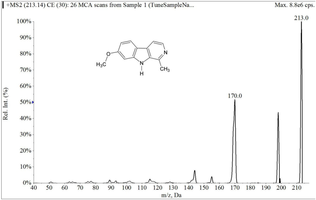 Marinedrugs 12 01623 g003 1024
