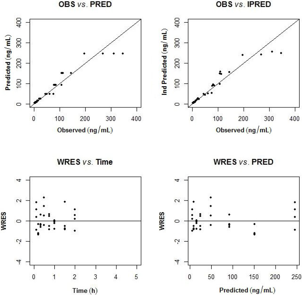 Marinedrugs 12 01623 g006 1024