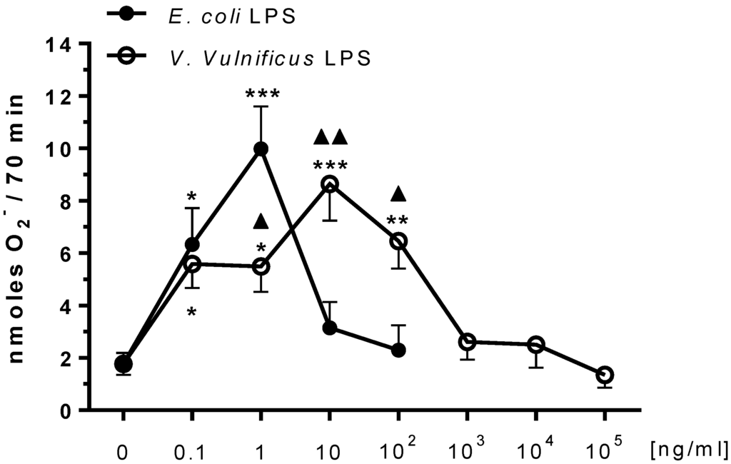 Marinedrugs 12 01732 g001 1024