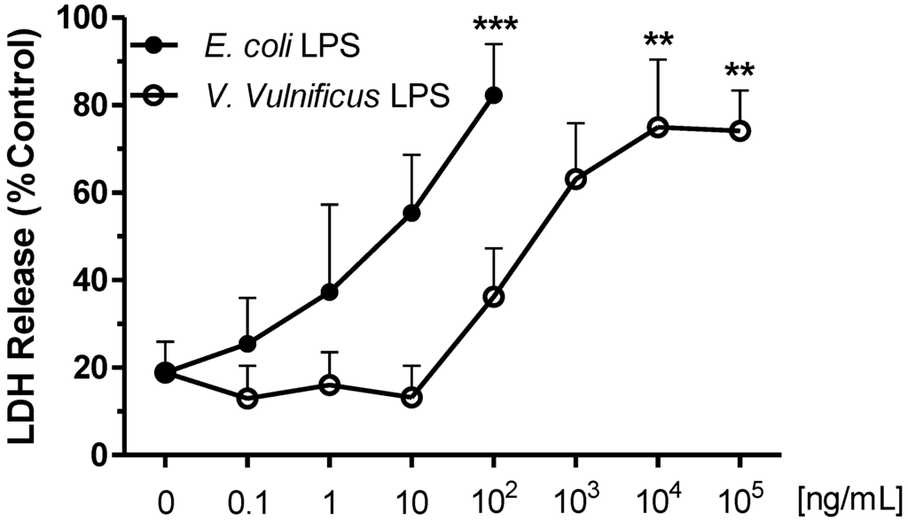 Marinedrugs 12 01732 g002 1024