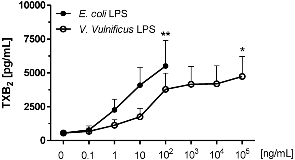 Marinedrugs 12 01732 g003 1024