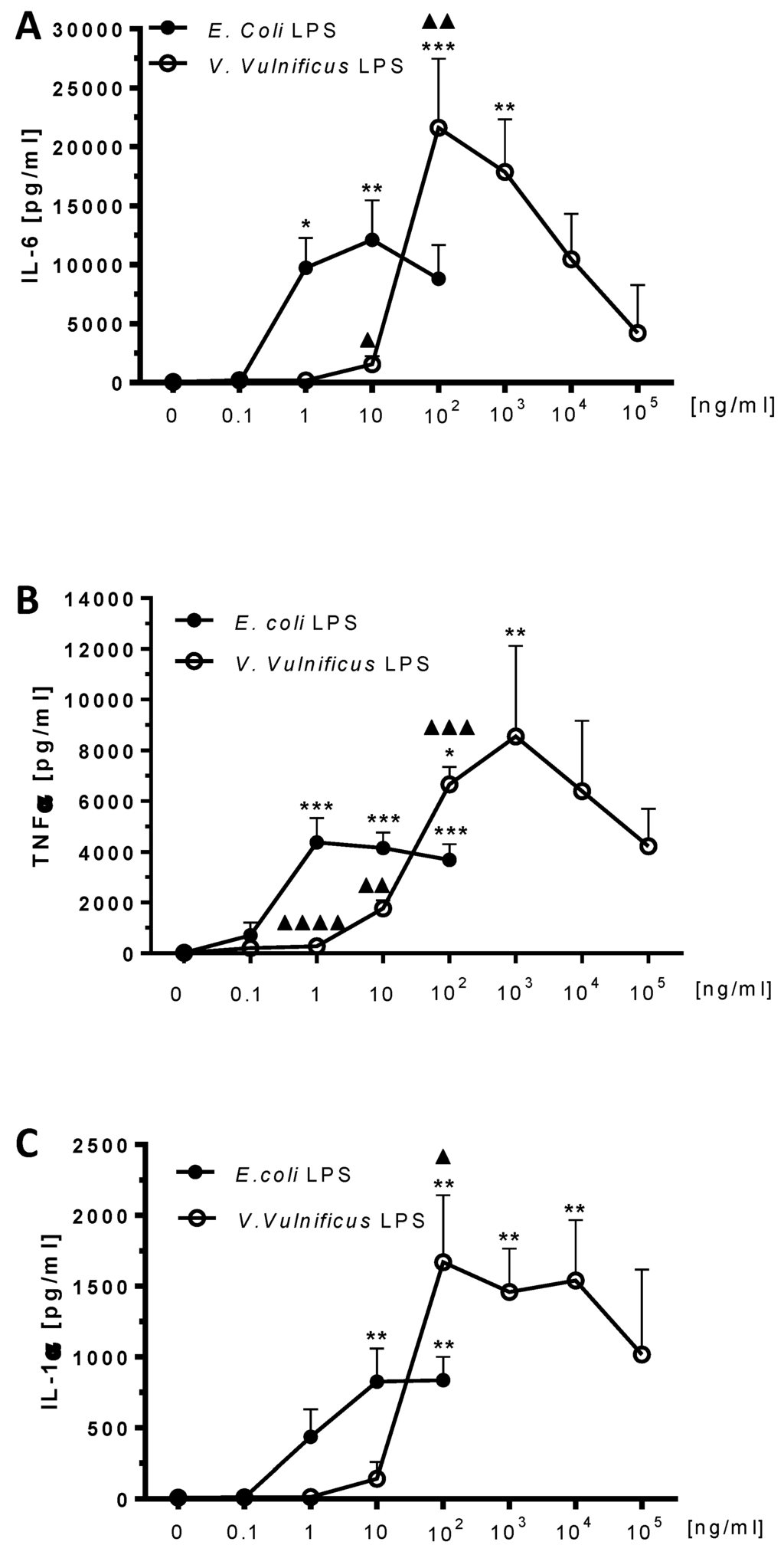 Marinedrugs 12 01732 g005 1024