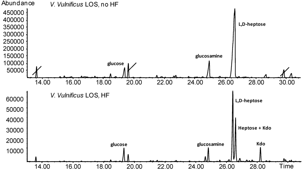 Marinedrugs 12 01732 g008 1024