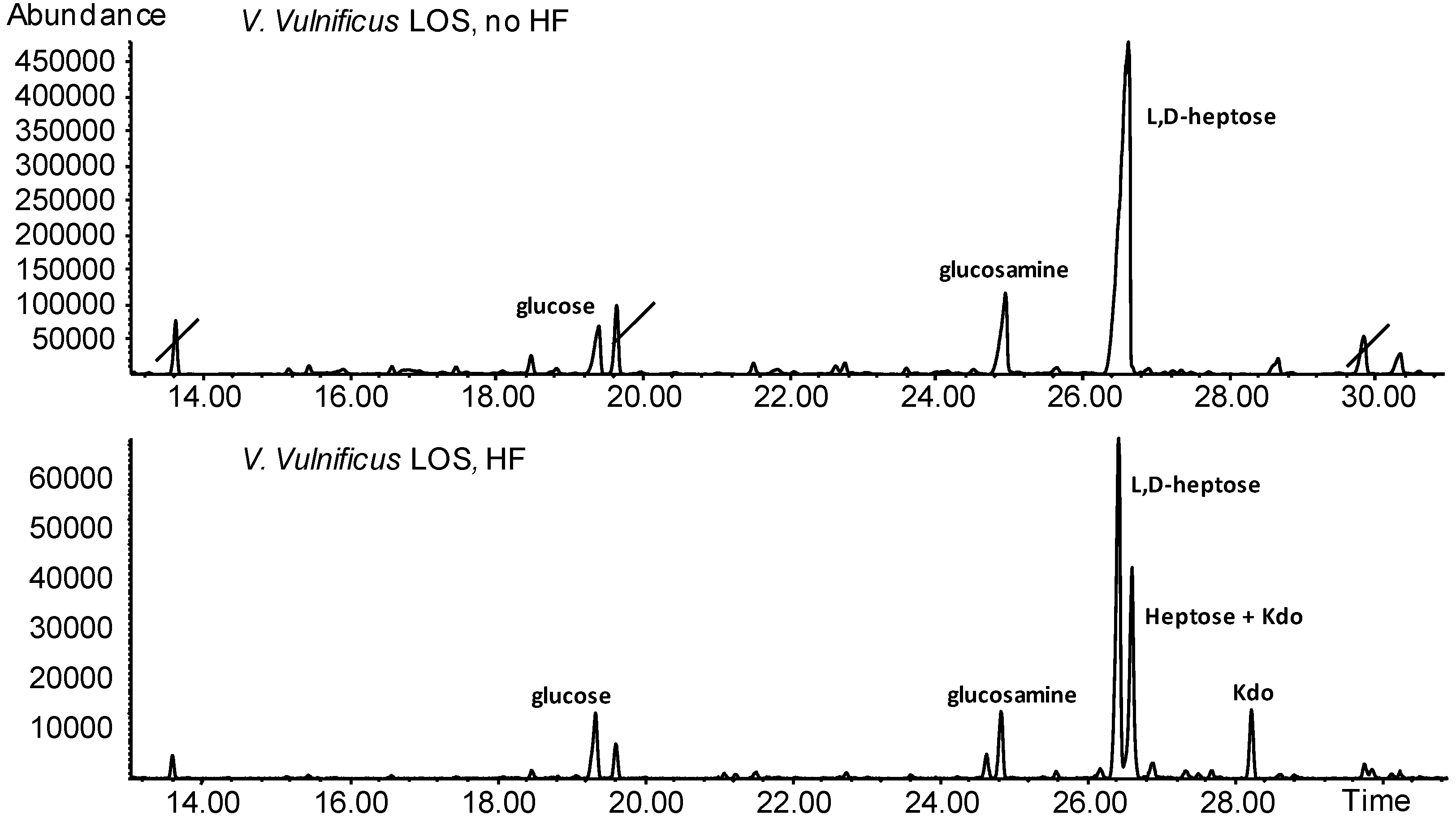 Marinedrugs 12 01732 g008
