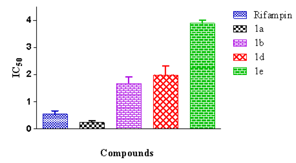 Marinedrugs 12 01757 g002 1024
