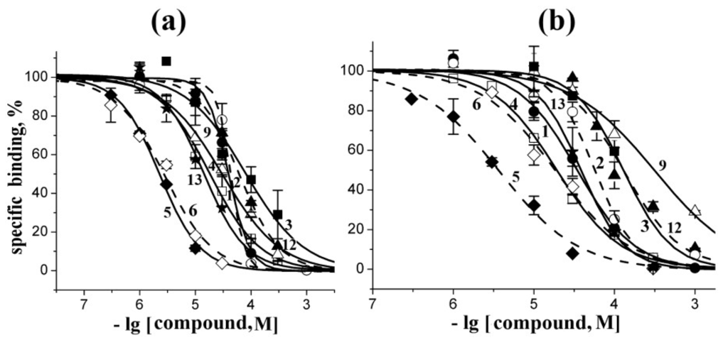 Marinedrugs 12 01859 g004 1024