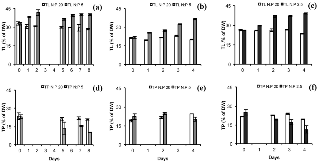 Marinedrugs 12 01891 g002 1024