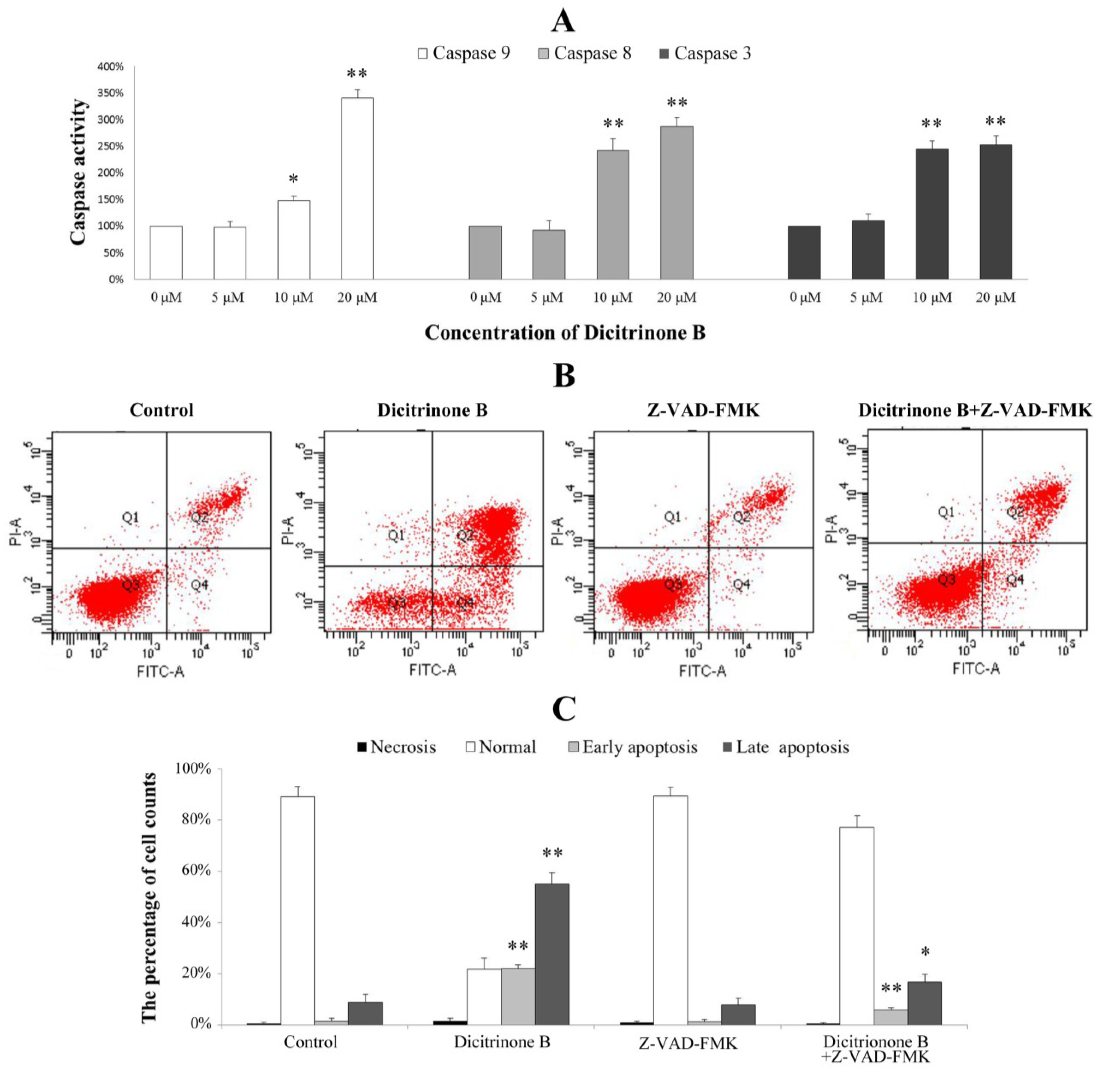 Marinedrugs 12 01939 g007