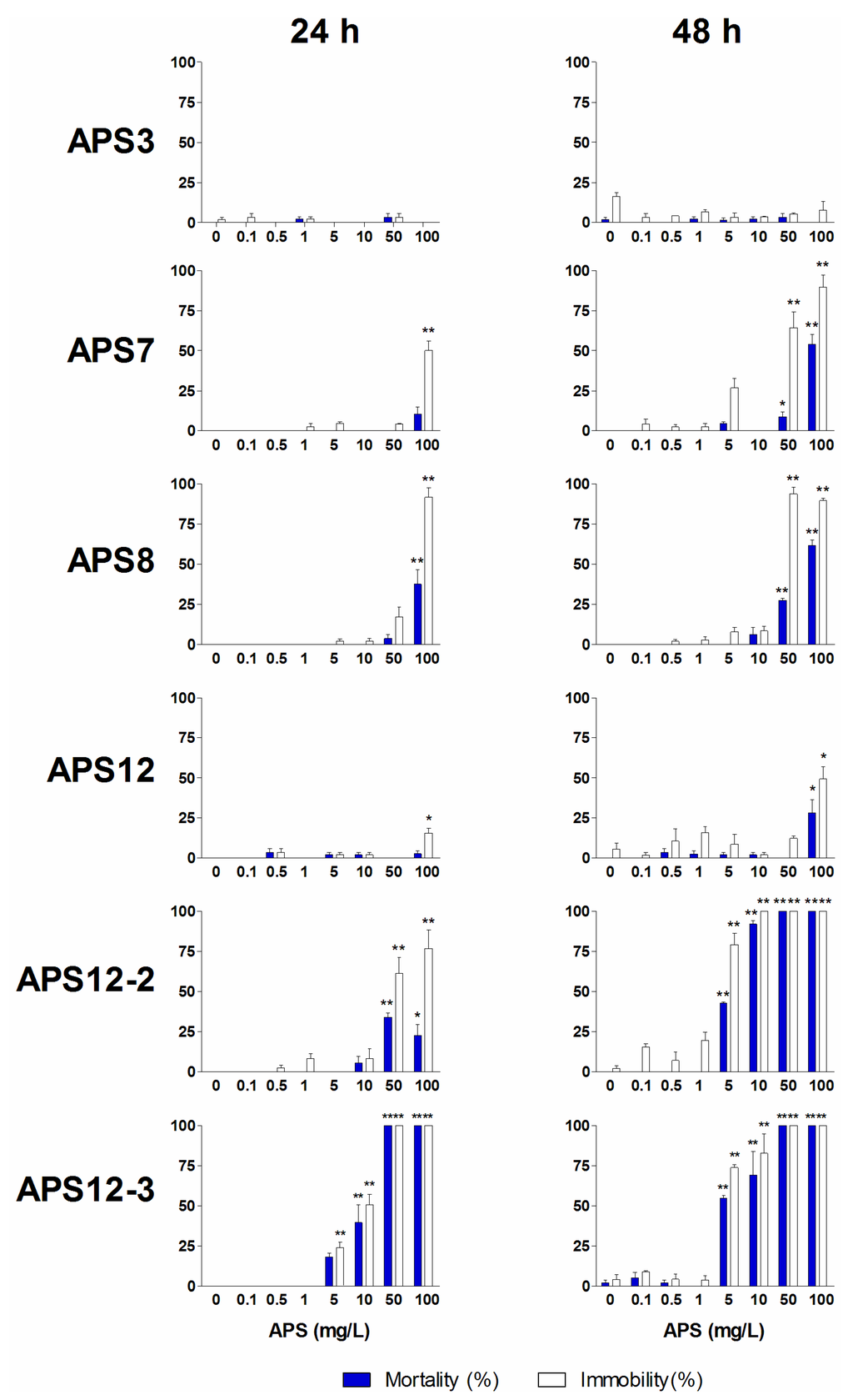 Marinedrugs 12 01959 g004 1024