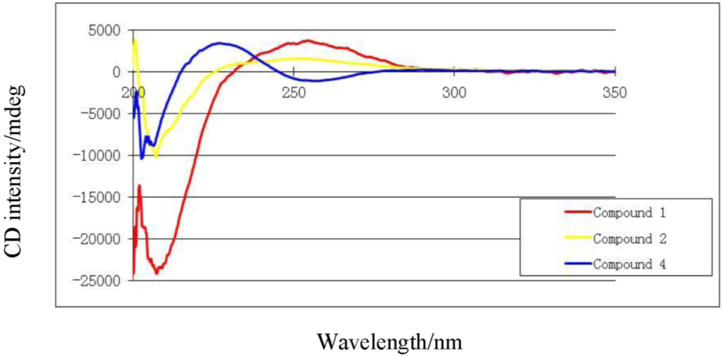 Marinedrugs 12 01977 g004 1024