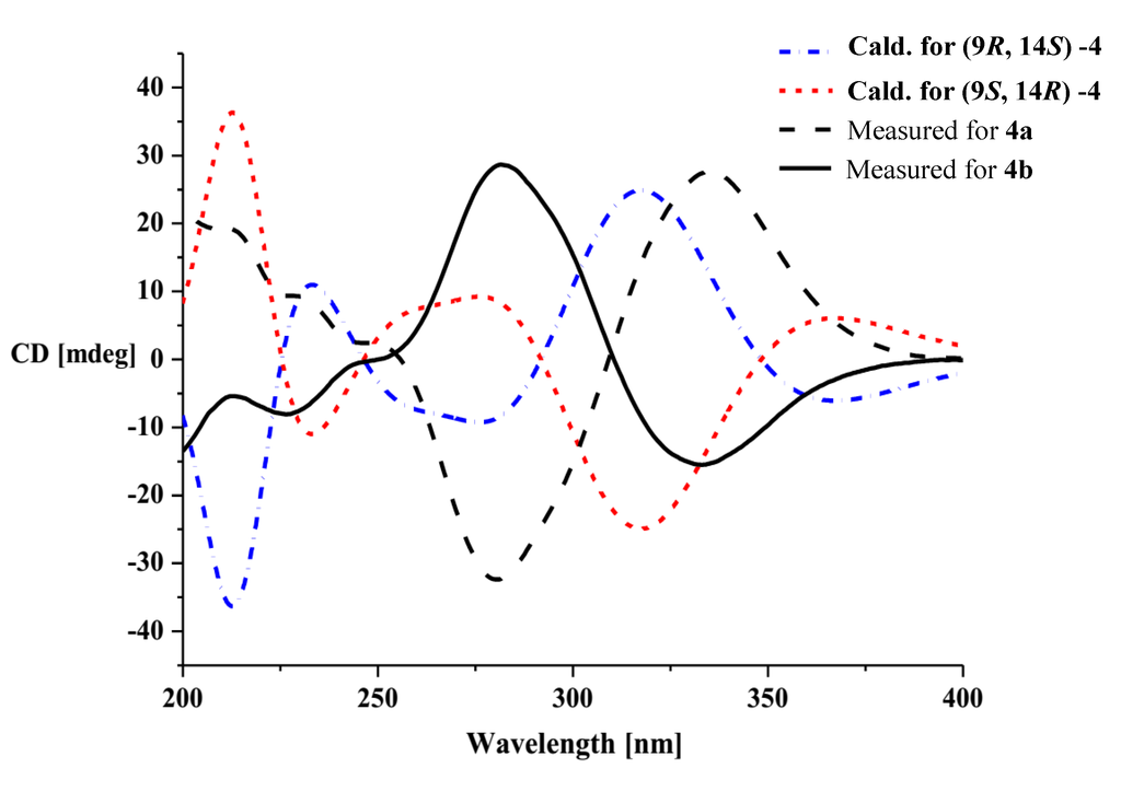 Marinedrugs 12 02079 g005 1024