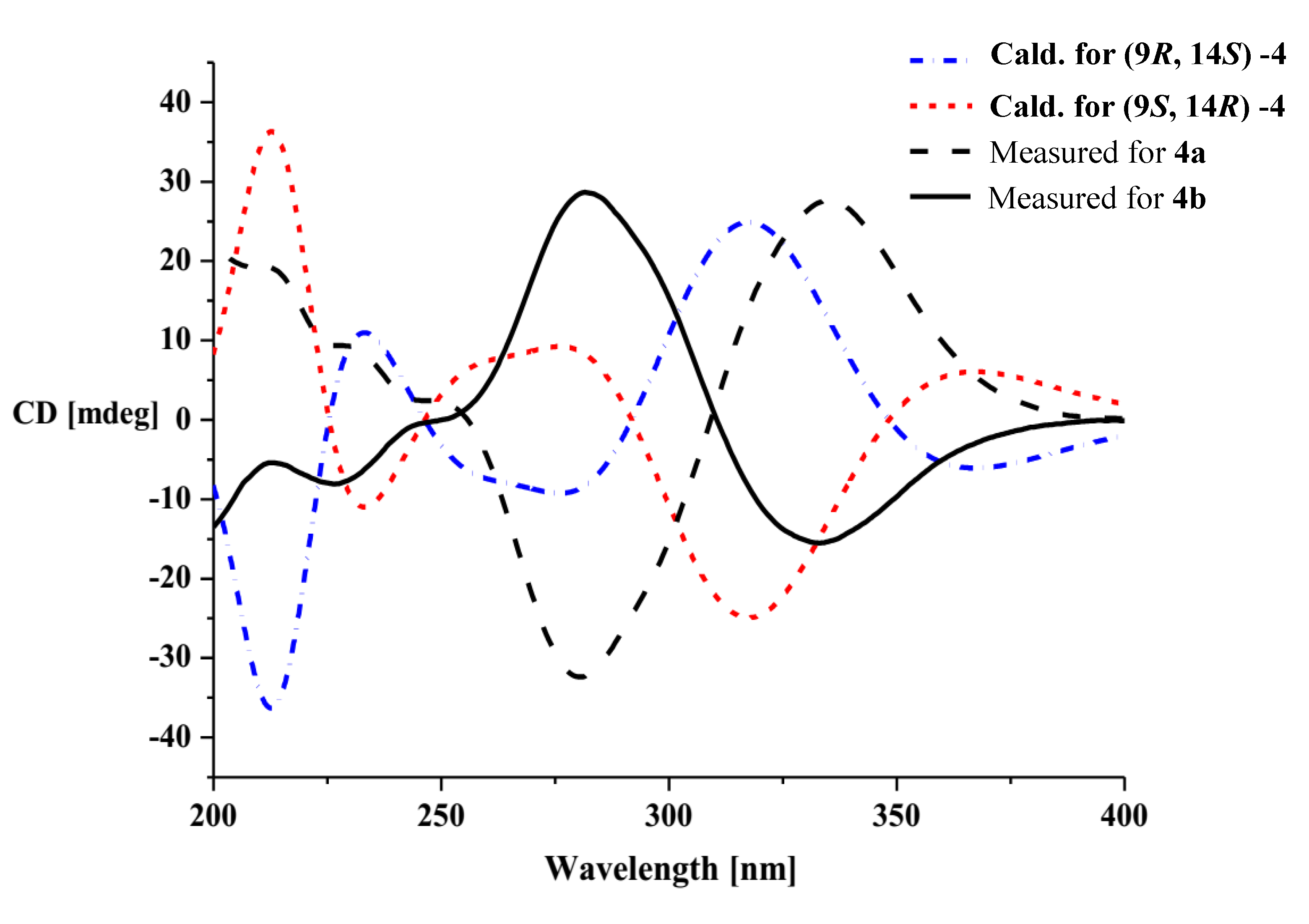 Marinedrugs 12 02079 g005