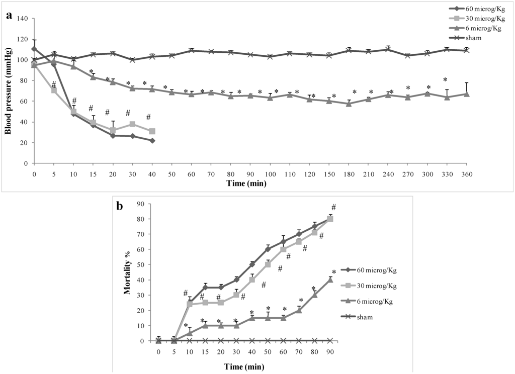 Marinedrugs 12 02182 g001 1024