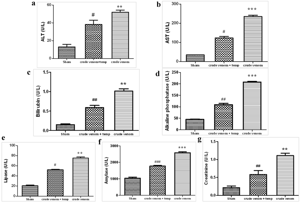 Marinedrugs 12 02182 g002 1024
