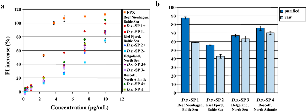 Marinedrugs 12 02205 g003 1024