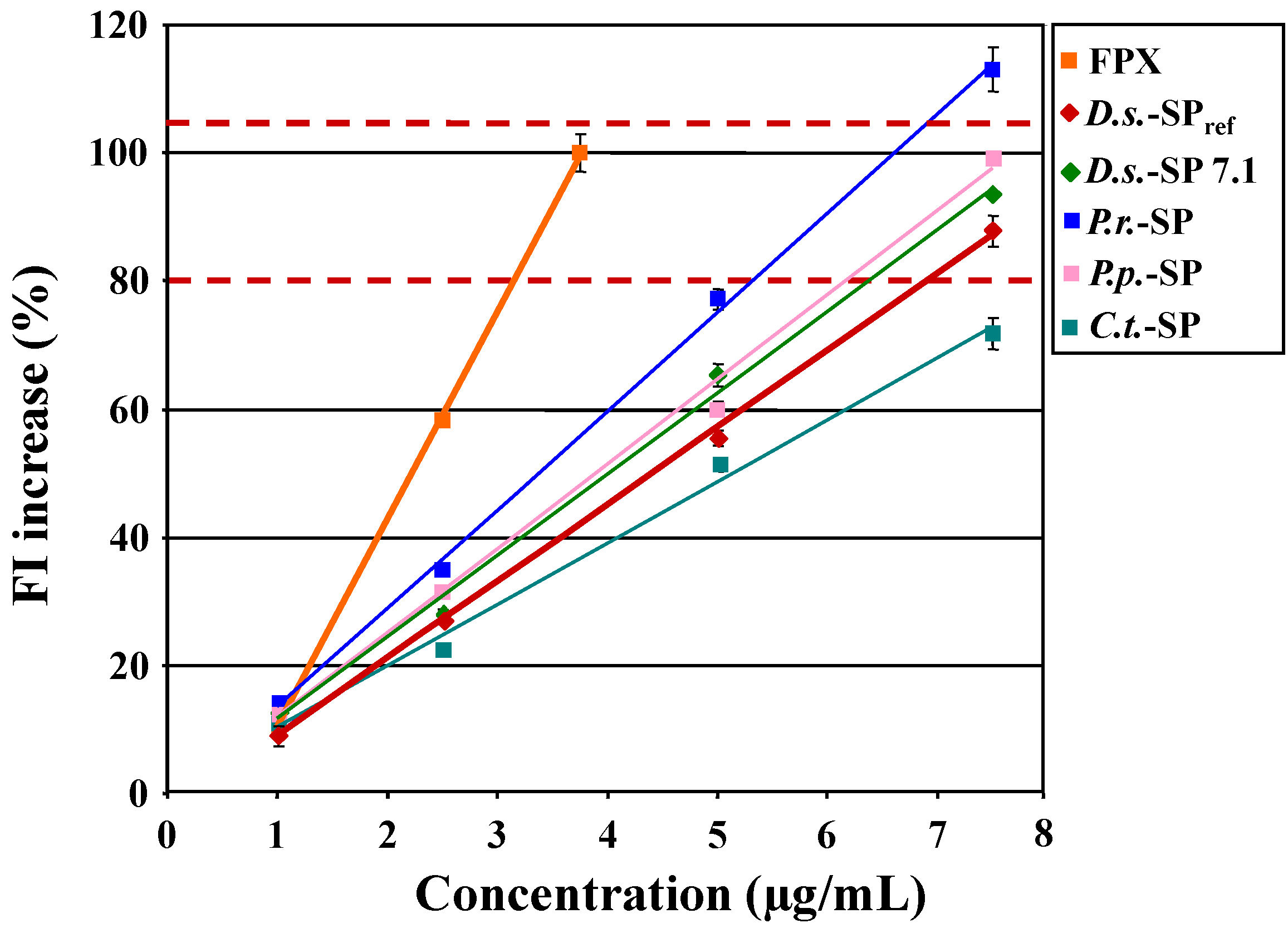 Marinedrugs 12 02205 g008