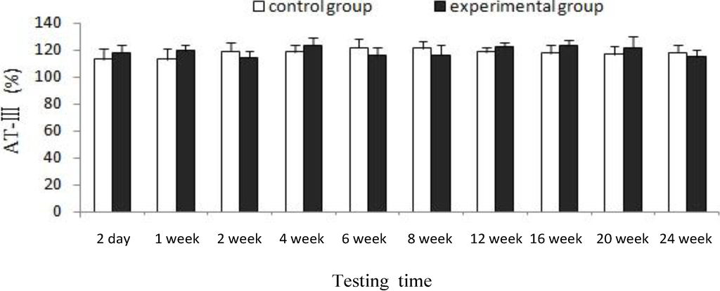 Marinedrugs 12 02269 g002 1024