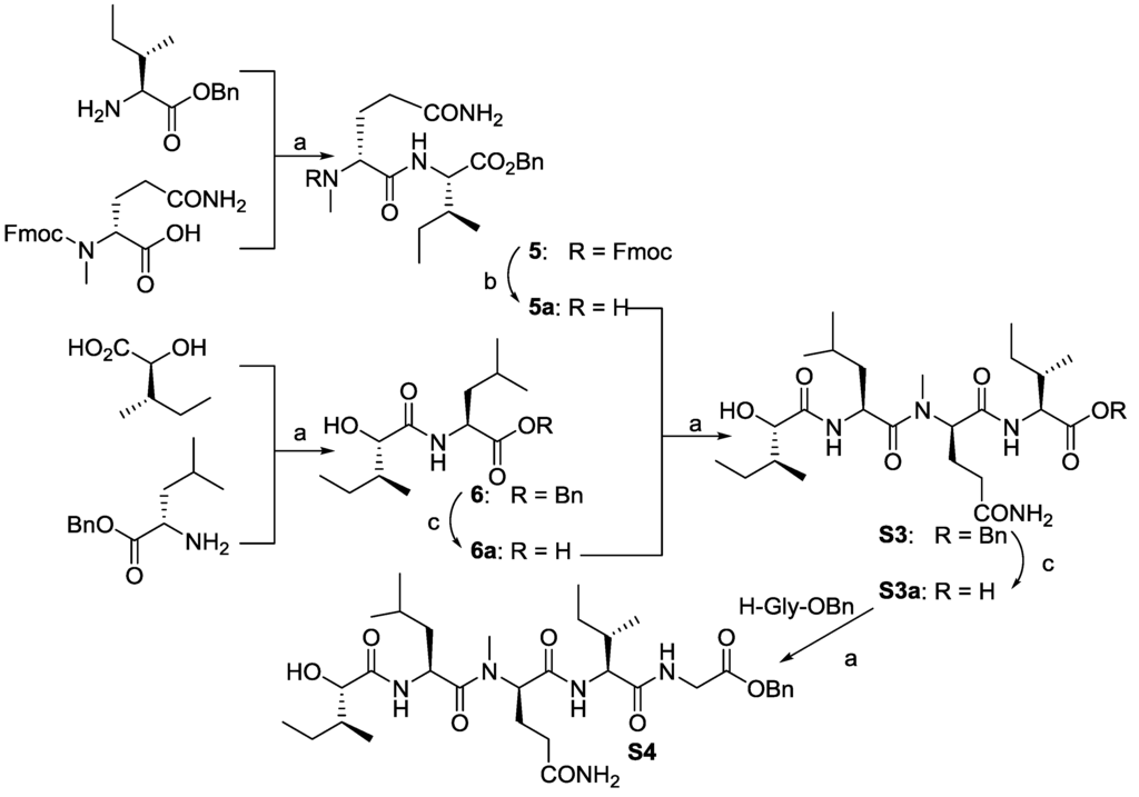 Marinedrugs 12 02308 g005 1024