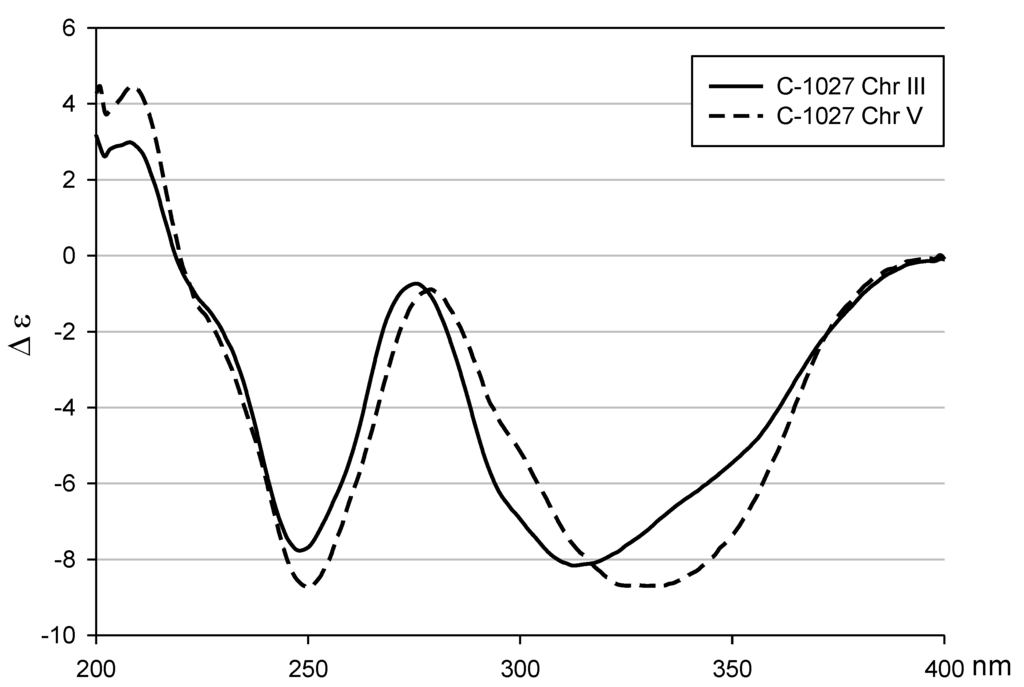 Marinedrugs 12 02526 g003 1024