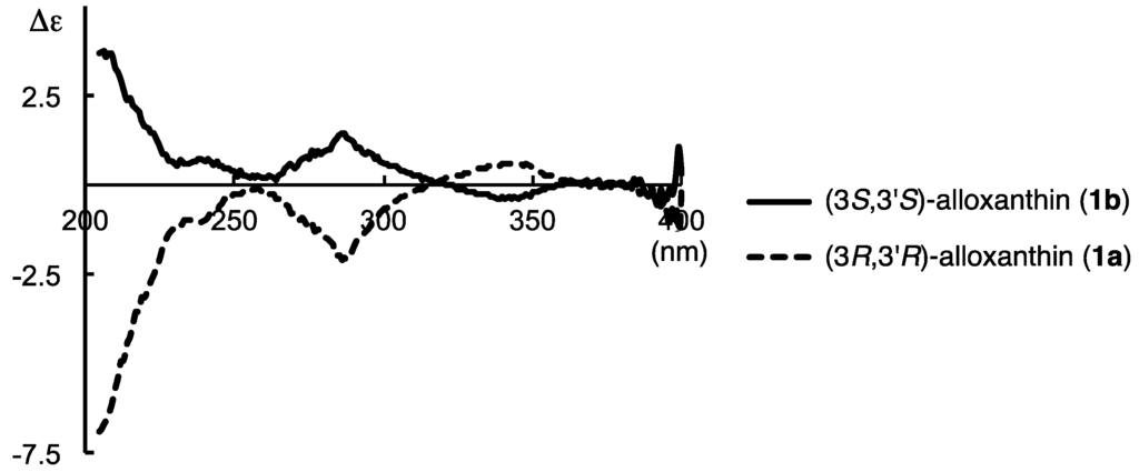 Marinedrugs 12 02623 g002 1024