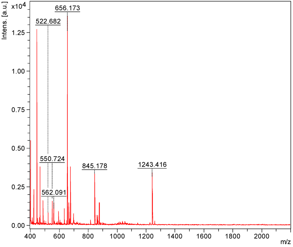 Marinedrugs 12 02633 g002 1024