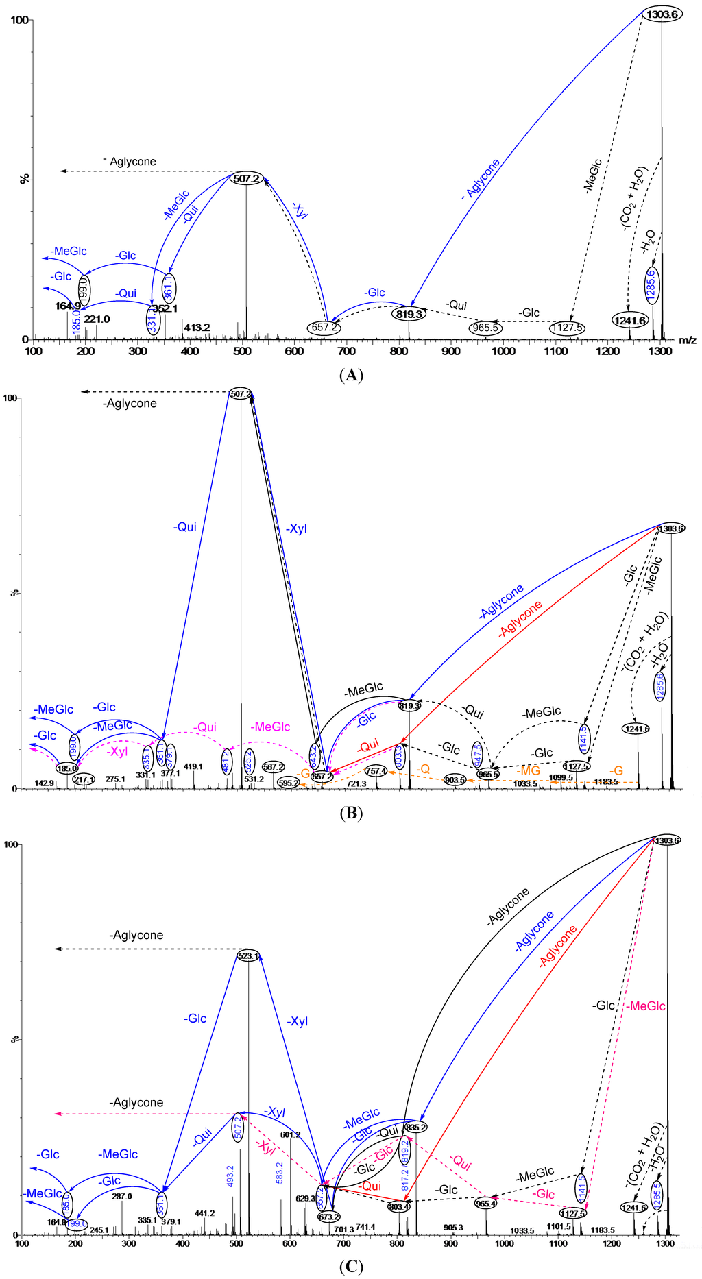 Marinedrugs 12 02633 g003 1024