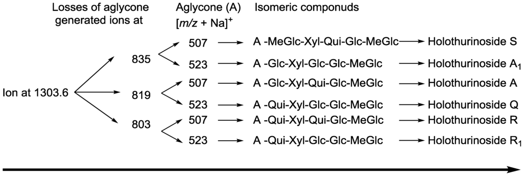 Marinedrugs 12 02633 g005 1024