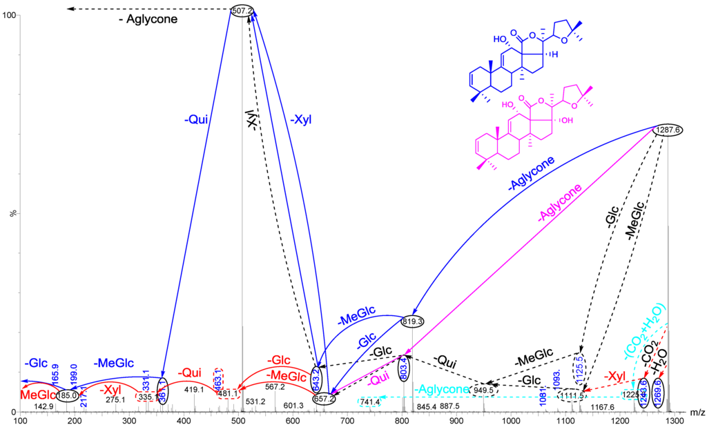 Marinedrugs 12 02633 g006 1024