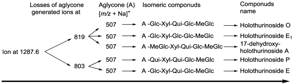 Marinedrugs 12 02633 g007 1024