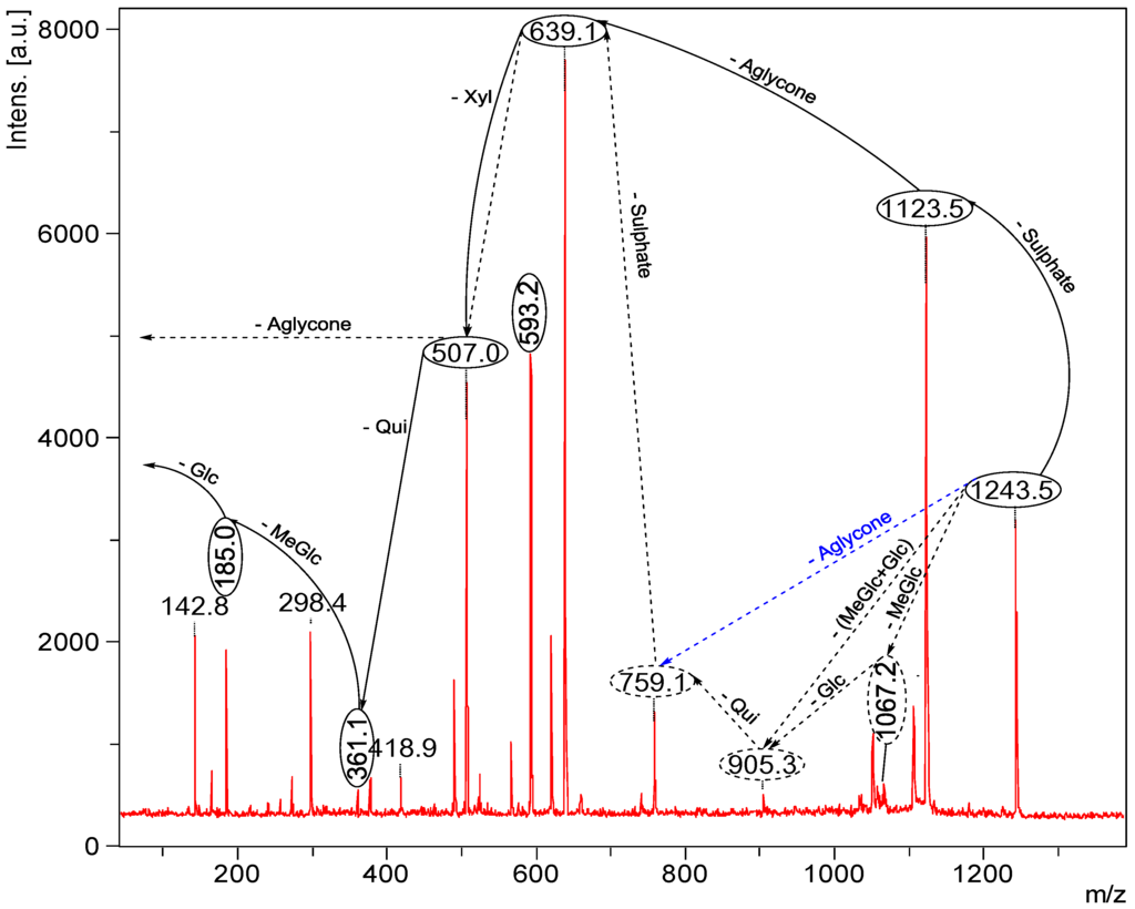 Marinedrugs 12 02633 g008 1024