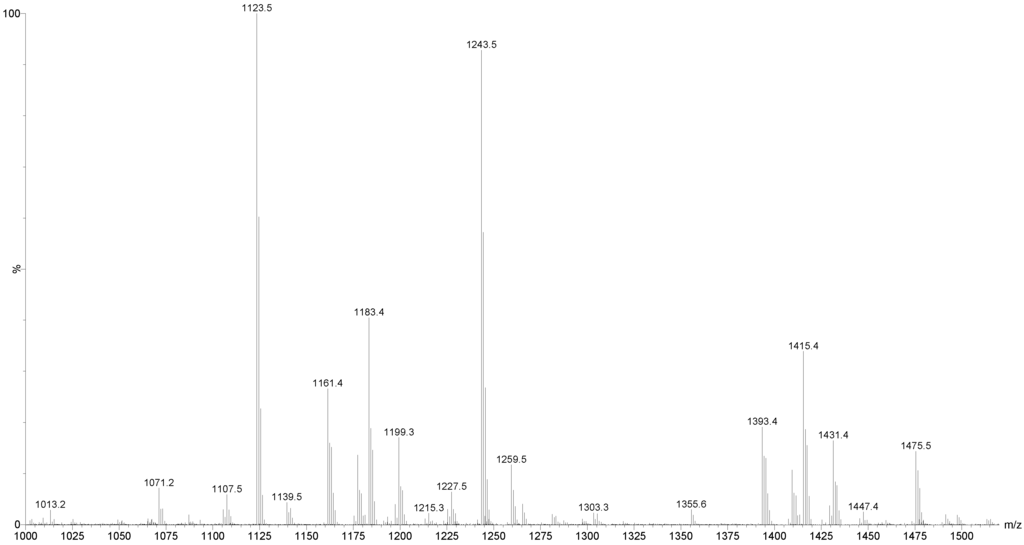 Marinedrugs 12 02633 g010 1024