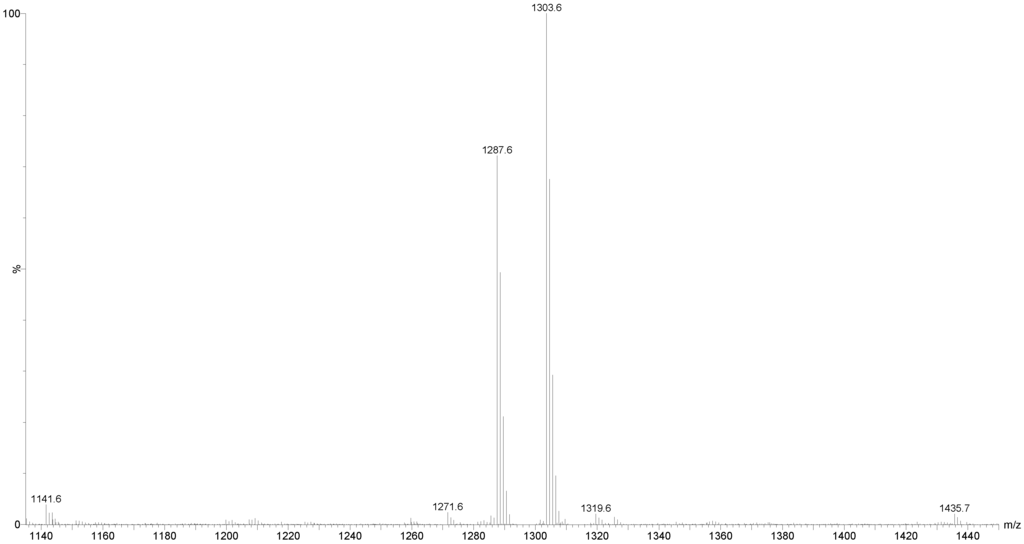 Marinedrugs 12 02633 g011 1024