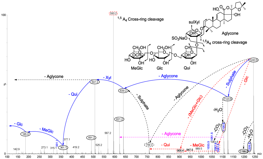 Marinedrugs 12 02633 g012 1024
