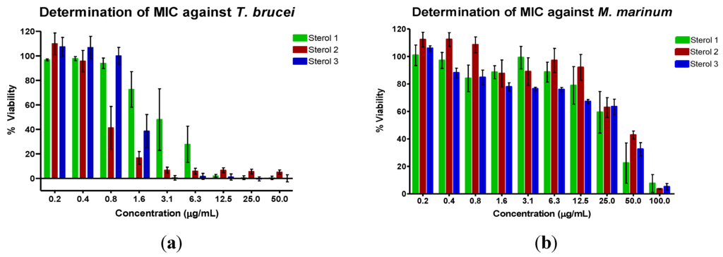 Marinedrugs 12 02937 g005 1024