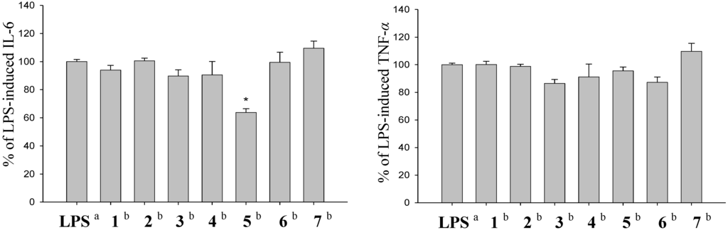 Marinedrugs 12 03060 g004 1024