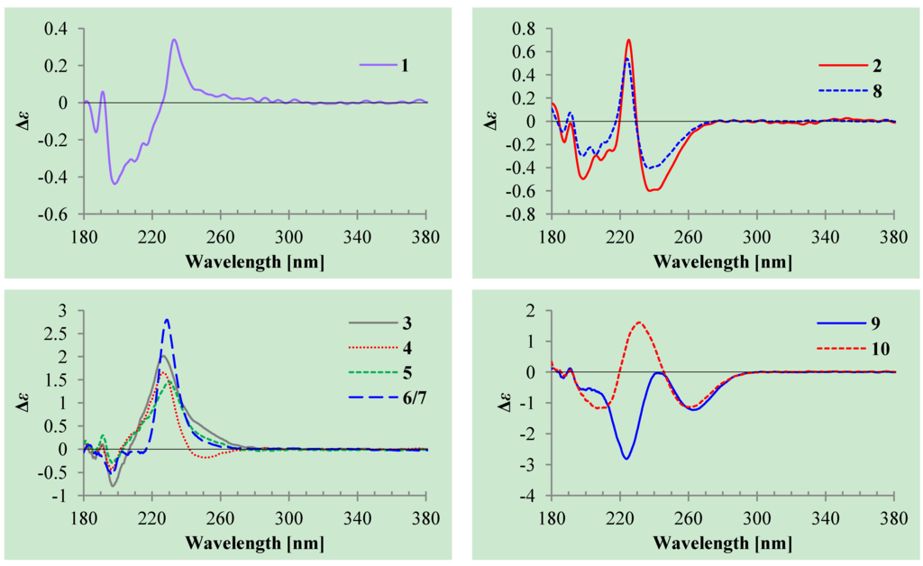 Marinedrugs 12 03116 g002 1024