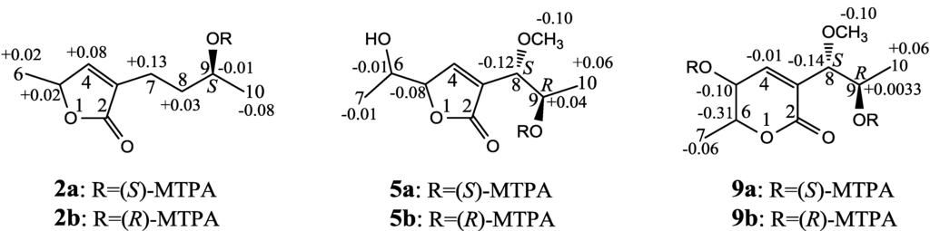 Marinedrugs 12 03116 g003 1024