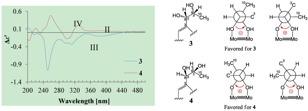 Marinedrugs 12 03116 g004 1024