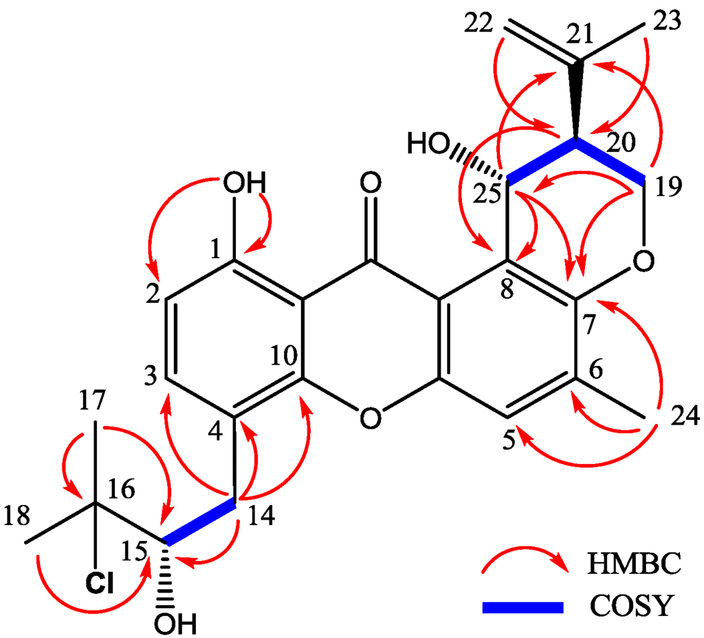 Marinedrugs 12 03190 g005 1024