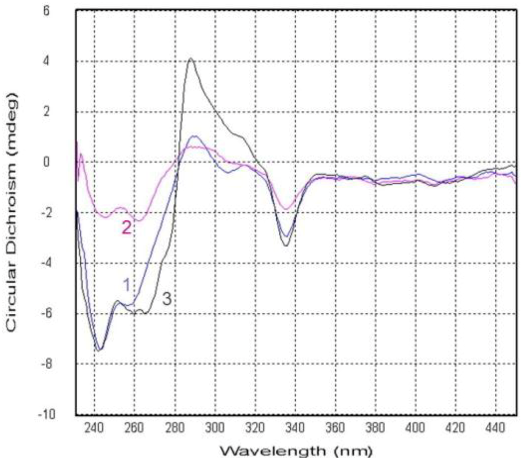 Marinedrugs 12 03190 g006 1024