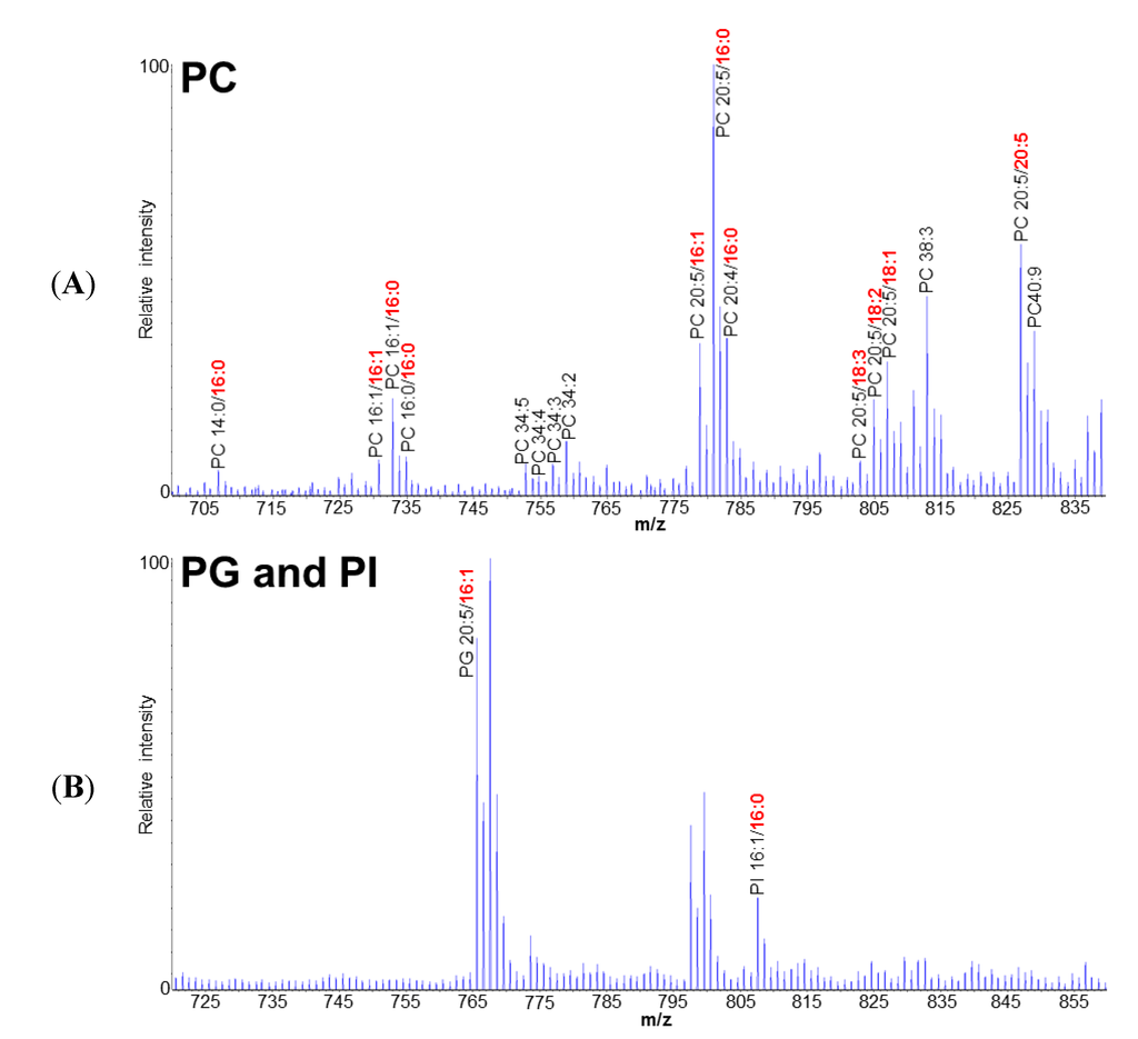 Marinedrugs 12 03218 g001 1024