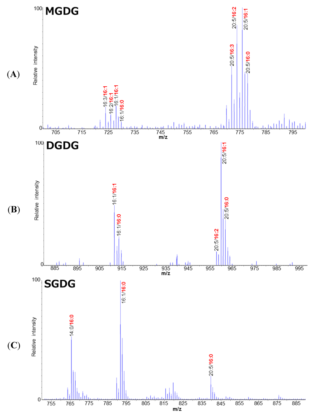 Marinedrugs 12 03218 g002 1024